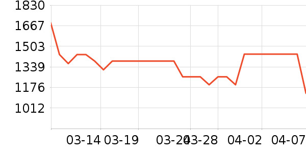 SK-II�沿������ʷ�۸�