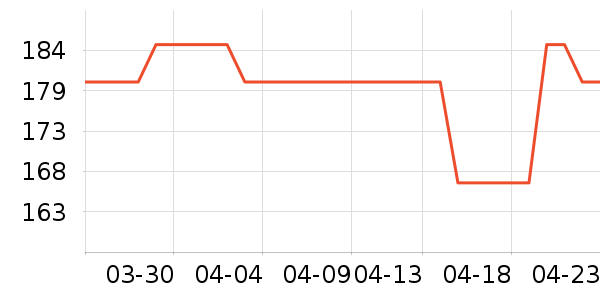 �����ڱ�����������ʷ�۸�