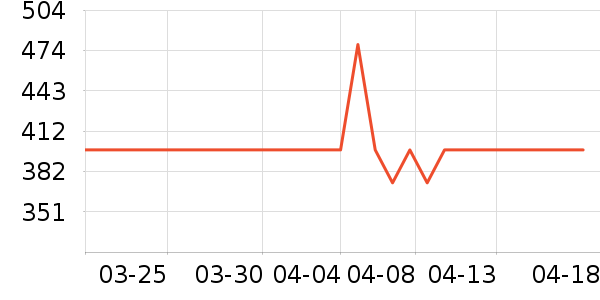 ͼ��˹����Я/�ƶ���Դ��ʷ�۸�