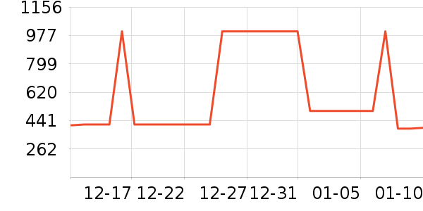 ������ʷ�۸�