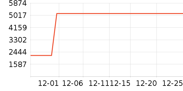 �����Կ���ʷ�۸�