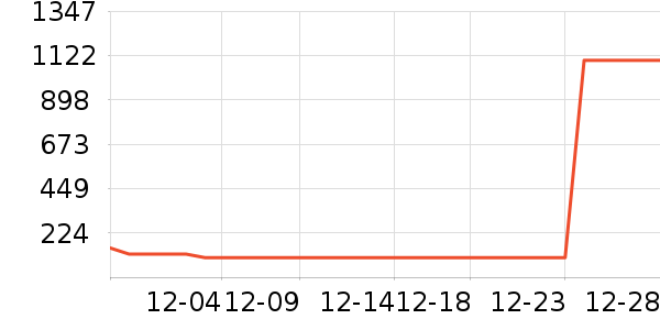 �˶�����ʷ�۸�