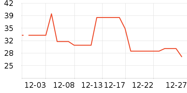 �ֻ������/��������ʷ�۸�