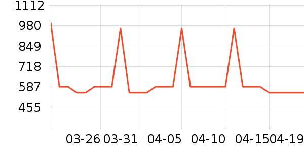 ���������뵶��ʷ�۸�