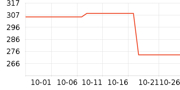 ˮ��ϵ�мҷĴ�Ʒ���� ��ʷ�۸�