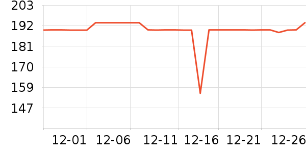 SAMEDREAM������ʷ�۸�