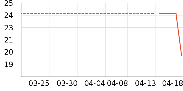 �����ֻ�����Ʒ��ʷ�۸�