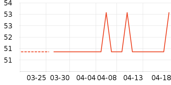 ��ŵ��Ʒ�����޸���ʷ�۸�