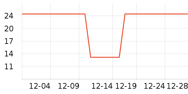 �Ź�������ʷ�۸�