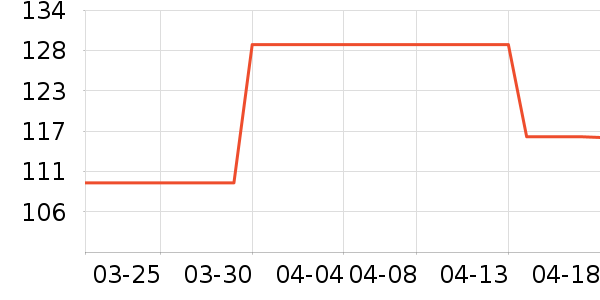 ������ʷ�۸�