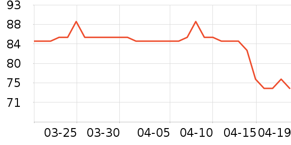 �����˶�T��/POLO����ʷ�۸�