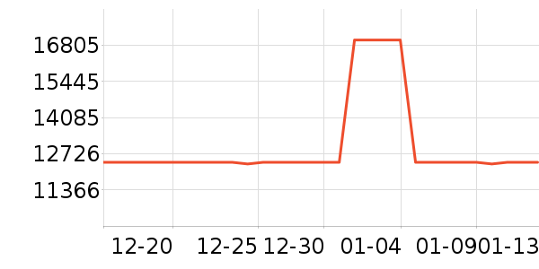 ������ͶӰ����ʷ�۸�