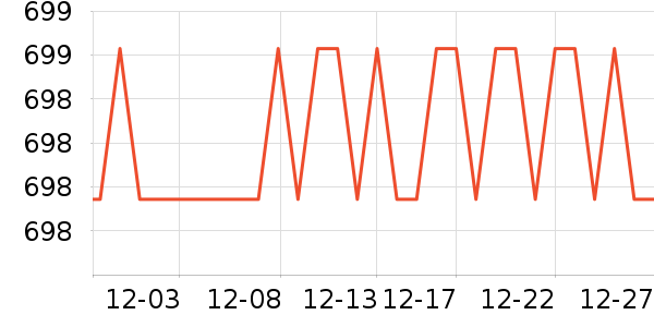 �����ؿյ�����ʷ�۸�