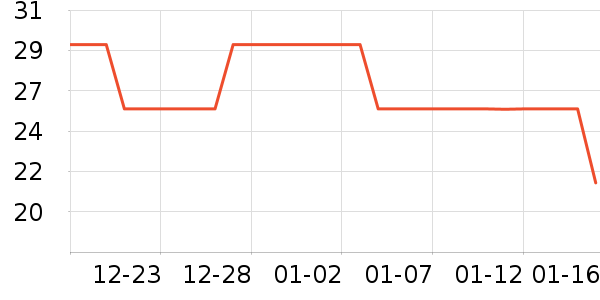 ����Դ����������ʷ�۸�