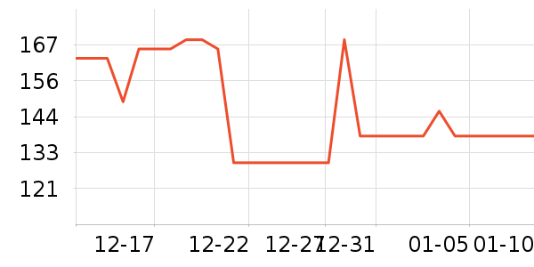 ���Ƕ����˶�Ь��ʷ�۸�