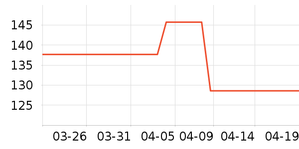 ���Ƕ����˶�Ь��ʷ�۸�