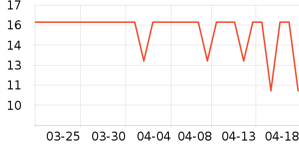 ����С������ʷ�۸�