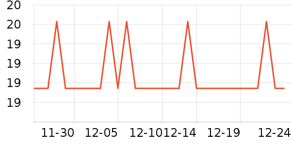 �������������ʷ�۸�