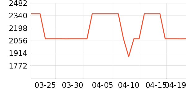 RealisationParȹ����ʷ�۸�