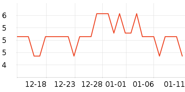 ˮ��������ʷ�۸�