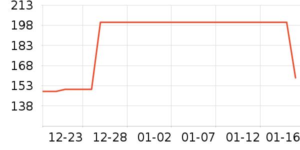 �Ź�������ʷ�۸�