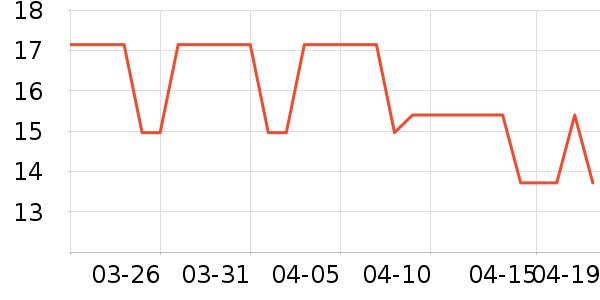 ŷ������װ�ε���ʷ�۸�