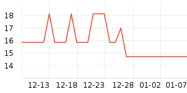 ŷ������װ�ε���ʷ�۸�