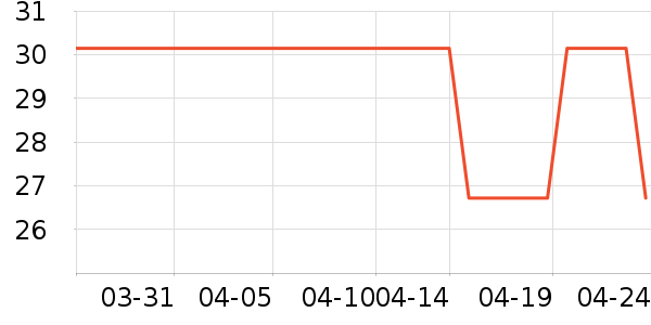 ����ŷ����/��֬��ʷ�۸�