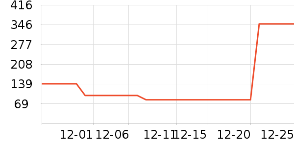 ɼɼ�п���ʷ�۸�