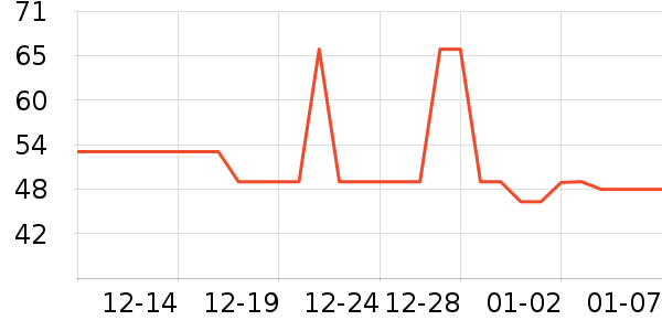 ��������̺��ʷ�۸�