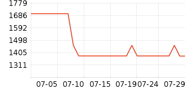 ϲ��ʢɽ�س�/��·����ʷ�۸�