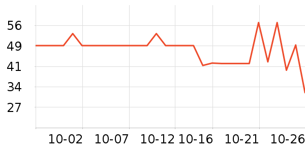 ���ų��������Ͷ����ʷ�۸�