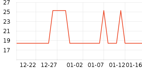 �Ź�������ʷ�۸�