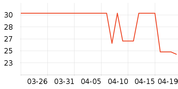 ����ҵ���/������ʷ�۸�