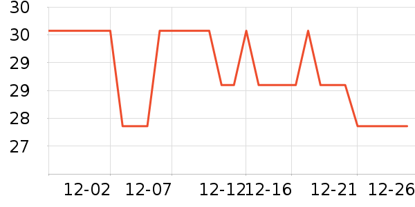 ����ҵ���/������ʷ�۸�