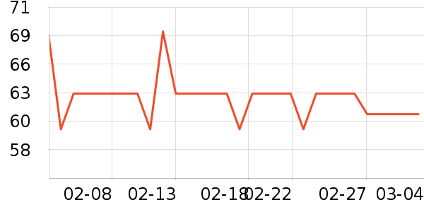 too cool for school��Ӱ��ʷ�۸�