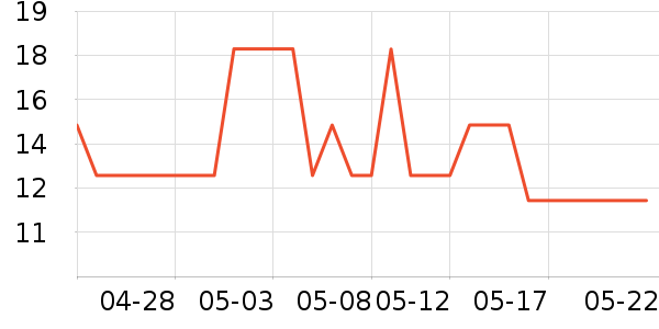 ��͢���ñ���������ʷ�۸�