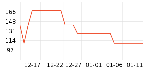 �ݰ������г���/�����ʷ�۸�