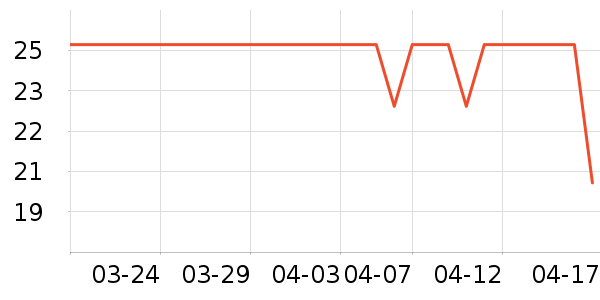 ������г���/�����ʷ�۸�