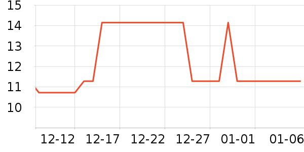 ��һ���ֻ���Ĥ ��ʷ�۸�