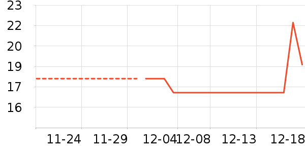 ��������ʷ�۸�