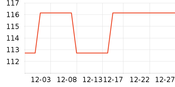 NANOLEAF��������ʷ�۸�