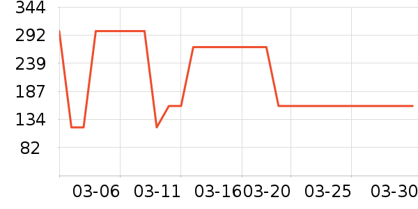 ƥ���˶�Ь��ʷ�۸�