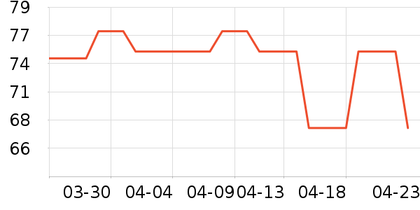 �ֶ�����������ʷ�۸�