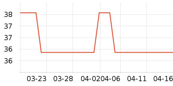 Ůʿ����Ь��ʷ�۸�