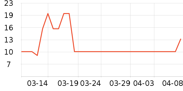 �ٲ�ζ���/������ʷ�۸�