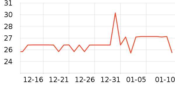 Ӣ������/����ʷ�۸�