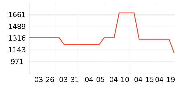 GPS������ʷ�۸�