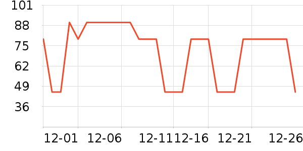 �п�������/������ʷ�۸�