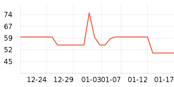 C����������ʷ�۸�